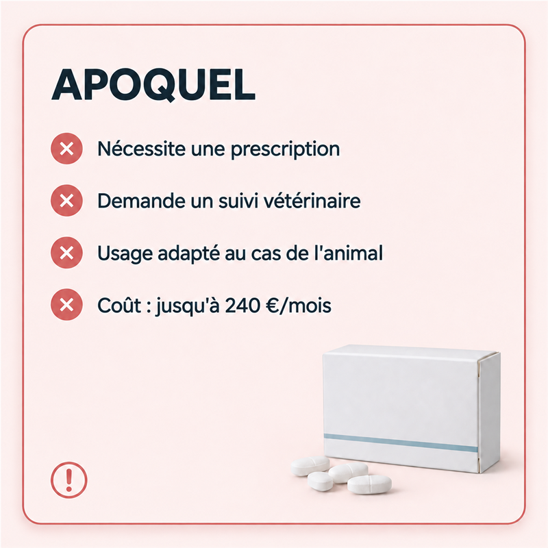 Apoquel