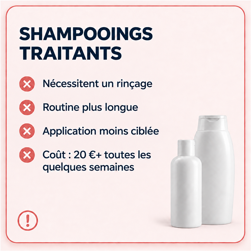 Shampooings traitants